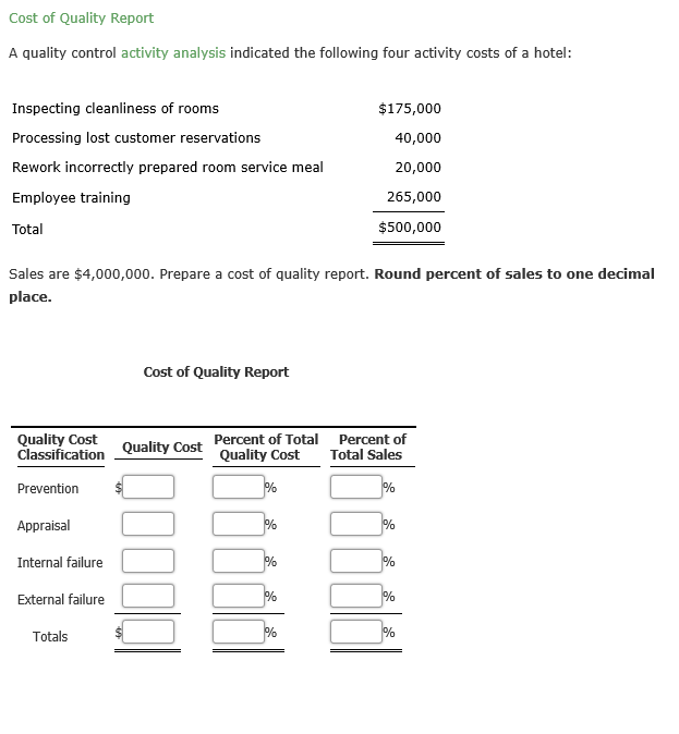 Cost of Quality Report
A quality control activity analysis indicated the following four activity costs of a hotel:
Inspecting cleanliness of rooms
$175,000
Processing lost customer reservations
40,000
Rework incorrectly prepared room service meal
20,000
Employee training
265,000
Total
$500,000
Sales are $4,000,000. Prepare a cost of quality report. Round percent of sales to one decimal
place.
Cost of Quality Report
Quality Cost
Classification
Percent of Total Percent of
Quality Cost
Quality Cost
Total Sales
Prevention
Appraisal
%
Internal failure
%
External failure
%
Totals
