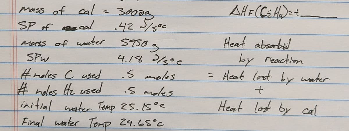 Mass of cal
SP of cal
30009
.42 /sºc
mass of water
SPW
#moles C used .5 moles
# moles H₂ used
.5 moles
initial water Temp 25. 15°C
Final water Temp 24.65°c
5950 g
4.18 3/13°C
AHF (C₂H₂) = +_
Heat absorbial
by reaction
= Heat lost by water
+
Heat lost by cal