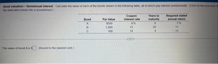 Bond valuation-Semiannual interest Calculate the value of each of the bonds shown in the following table, all of which pay interest semiannually (Click on the icon here
the data table below into a spreadsheet.)
The value of bond A is S
(Round to the nearest cent).
Bond
A
B
C
Par Value
$500
1,000
100
Coupon
interest rate
9%
13
14
Years to
maturity
8
20
4
Required stated
annual return
7%
11
13