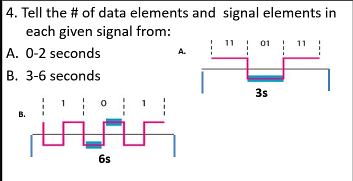 4. Tell the # of data elements and signal elements in
each given signal from:
! 11 ! 01
! 11
A. 0-2 seconds
A.
B. 3-6 seconds
3s
1
В.
6s
