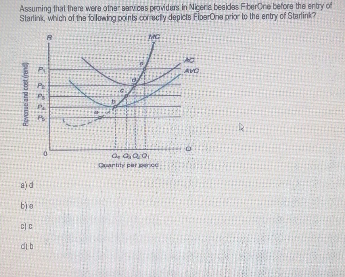 Assuming that there were other services providers in Nigeria besides FiberOne before the entry of
Starlink, which of the following points correctly depicts FiberOne prior to the entry of Starlink?
Revenue and cost (rand)
P₁
8 P₂
a) d
b) e
c) c
d) b
PA
Ps
R
0
MC
Q.QQQ₁
Quantity per period
AG
AVC
G