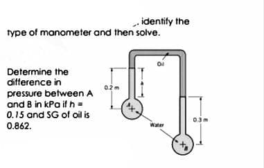 identify the
type of manometer and then solve.
Determine the
difference in
0.2 m
pressure between A
and 8 in kPa if h =
0.15 and SG of oil is
0.3m
0.862.
Water
t.
