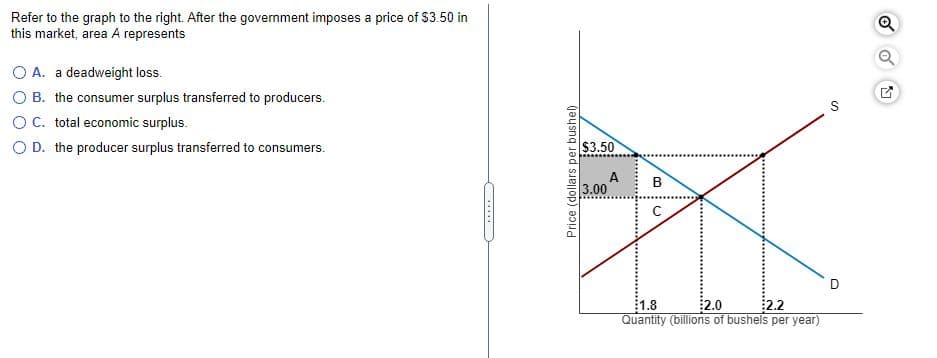 Refer to the graph to the right. After the government imposes a price of $3.50 in
this market, area A represents
O A. a deadweight loss.
O B. the consumer surplus transferred to producers.
O C. total economic surplus.
O D. the producer surplus transferred to consumers.
$3.50
A
3.00
D
2.0
Quantity (billions of bushels per year)
1.8
2.2
Price (dollars per bushel)
B.
