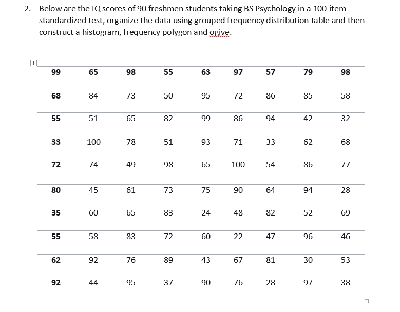 2. Below are the IQ scores of 90 freshmen students taking BS Psychology in a 100-item
standardized test, organize the data using grouped frequency distribution table and then
construct a histogram, frequency polygon and ogive.
99
65
98
55
63
97
57
79
98
68
84
73
50
95
72
86
85
58
55
51
65
82
99
86
94
42
32
33
100
78
51
93
71
33
62
68
72
74
49
98
65
100
54
86
77
80
45
61
73
75
90
64
94
28
35
60
65
83
24
48
82
52
69
55
58
83
72
60
22
47
96
46
62
92
76
89
43
67
81
30
53
92
44
95
37
90
76
28
97
38
