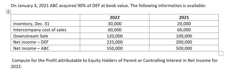 On January 3, 2021 ABC acquired 90% of DEF at book value. The following information is available:
2022
2021
30,000
Inventory, Dec. 31
Intercompany cost of sales
20,000
60,000
60,000
120,000
225,000
Downstream Sale
100,000
200,000
Net income – DEF
Net Income - ABC
550,000
500,000
Compute for the Profit attributable to Equity Holders of Parent or Controlling Interest in Net Income for
2022.
