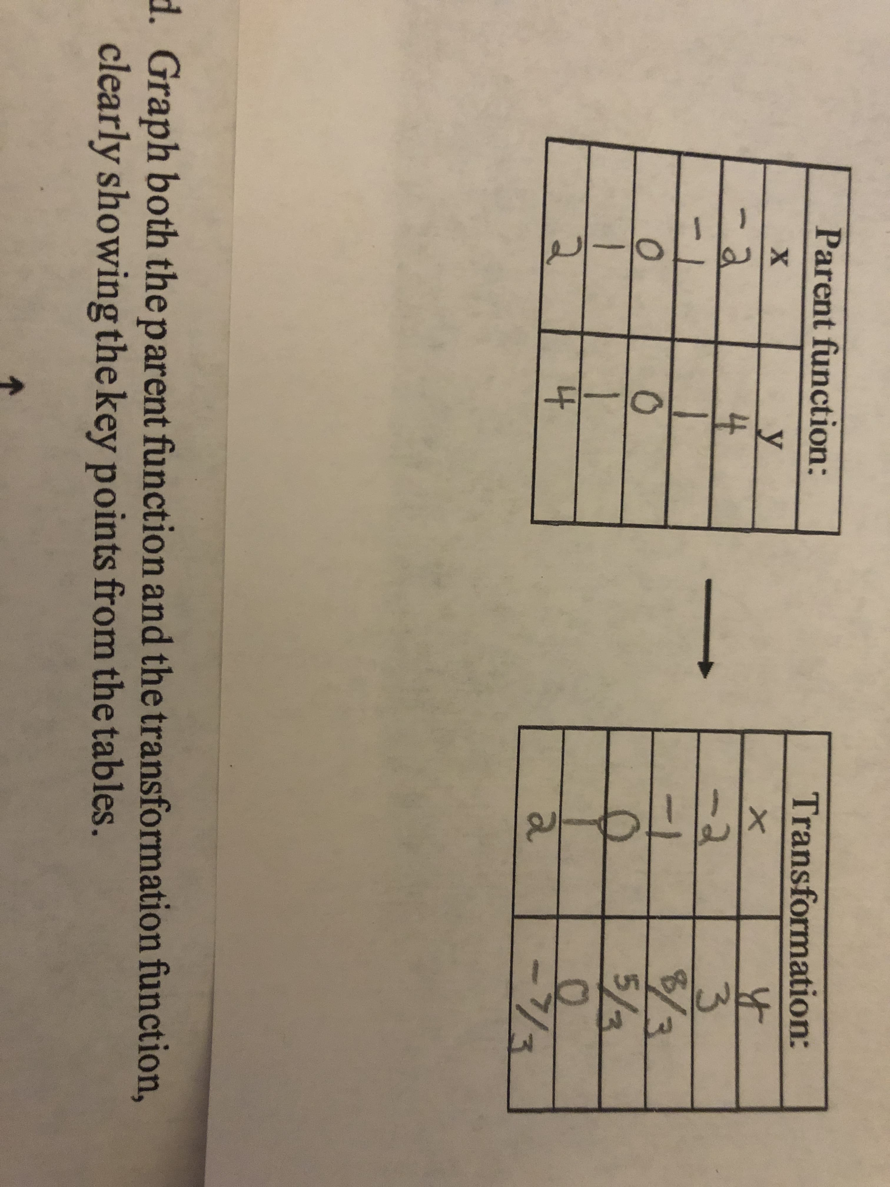 4.
Parent function:
Transformation:
х
-2
a
3.
8/3
5/2
-2
-1
1
2)
-/3
d. Graph both the parent function and the transformation function,
clearly showing the key points from the tables.
