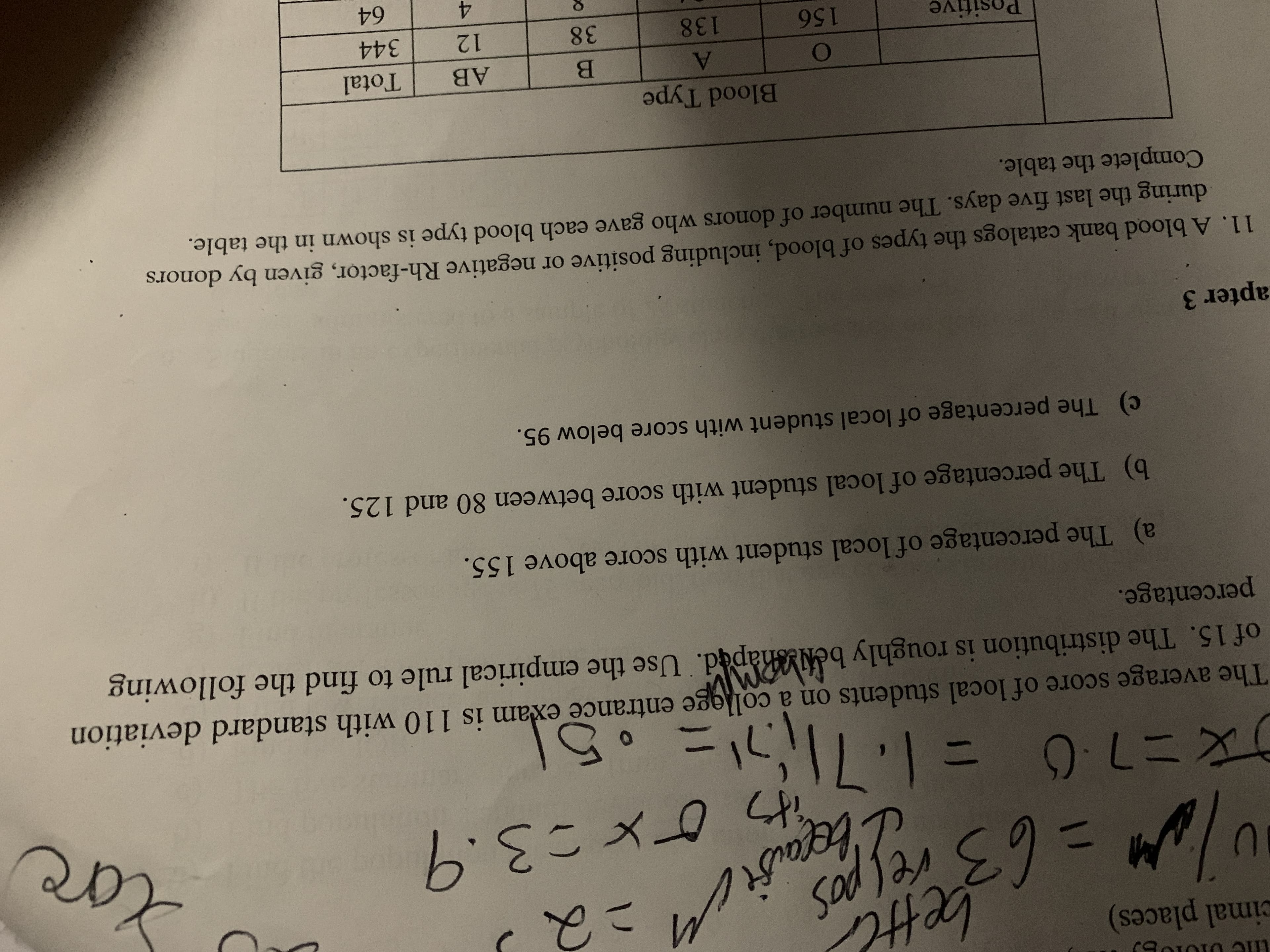 r9o1010 Au
cimal places)
sadle
Cx03.9
63
The average score of local students on a college entrance exam is 110 with standard deviation
of 15. The distribution is roughly belhaped. Use the empirical rule to find the following
percentage.
a) The percentage of local student with score above 155.
b) The percentage of local student with score between 80 and 125.
c) The percentage of local student with score below 95
apter 3
11. A blood bank catalogs the types of blood, including positive or negative Rh-factor, given by donors
during the last five days. The number of donors who gave each blood type is shown in the table.
Complete the table.
Blood Type
Total
АВ
Я
38
344
12
138
156
Positive
64
