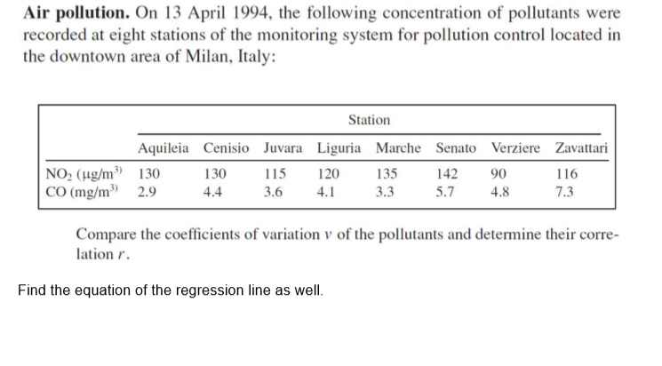 Air pollution. On 13 April 1994, the following concentration of pollutants were
recorded at eight stations of the monitoring system for pollution control located in
the downtown area of Milan, Italy:
Station
Aquileia Cenisio Juvara Liguria Marche Senato Verziere Zavattari
NO2 (µg/m» 130
CO (mg/m» 2.9
130
115
120
142
5.7
135
90
116
4.4
3.6
4.1
3.3
4.8
7.3
Compare the coefficients of variation v of the pollutants and determine their corre-
lation r.
Find the equation of the regression line as well.
