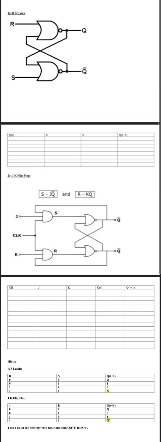 D-R.S Latch:
D
3
-Q
R
Q000
S-
2)- J K Flip Flop
CIK
R
0
0
1
1
J
CLK
Hints:
RS Latch:
J
0
0
1
1
K Ко
JK Flip Flop:
J
R
S = JQ and
S
R
S
0
1
0
1
K
0
1
0
1
K
R = KQ
Task: Build the missing truth table and find Q(t+1) in SOP.
Q(t)
Q(t+1)
Q
1
0
X
Q(t+1)
Q
0
1
Q
QB+1)
Q
Q(t+1)