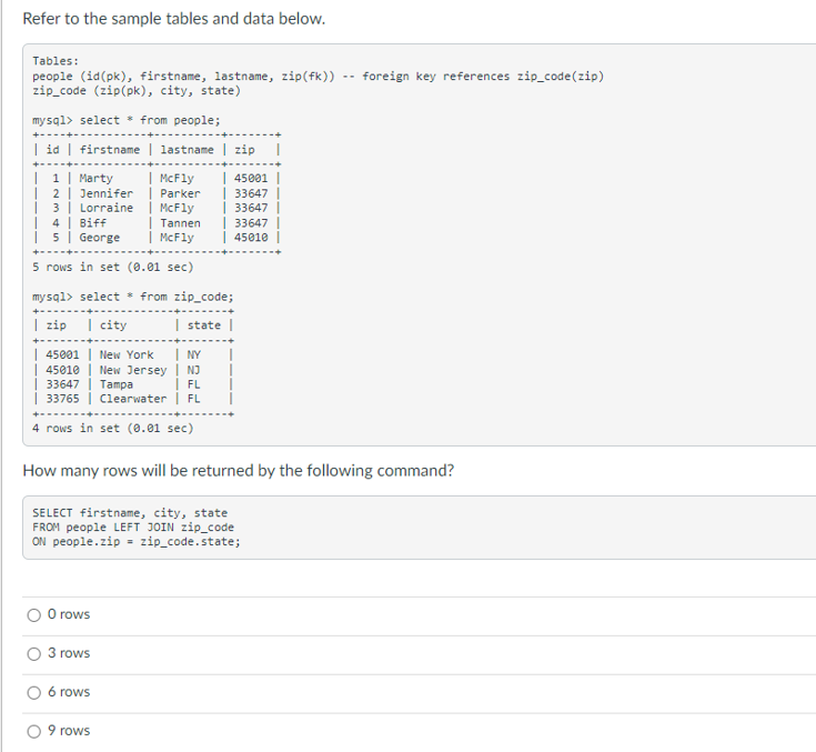 Refer to the sample tables and data below.
Tables:
people (id(pk), firstname, lastname, zip(fk))
zip_code (zip(pk), city, state)
mysql> select * from people;
+--
|id| firstname | lastname | zip
1 Marty
| 2 | Jennifer
3
Lorraine |
4
Biff
| 5 | George
5 rows in set (0.01 sec)
McFly
| Parker
McFly
45001 New York | NY
45010 | New Jersey | NJ
33647 Tampa
FL
33765 | Clearwater | FL
4 rows in set (0.01 sec)
O rows
mysql> select * from zip_code;
zip
| city
| state |
3 rows
Tannen
McFly
6 rows
9 rows
45001
| 33647
33647
How many rows will be returned by the following command?
SELECT firstname, city, state
FROM people LEFT JOIN zip_code
ON people.zip = zip_code.state;
| 33647
| 45010 |
foreign key references zip_code(zip)