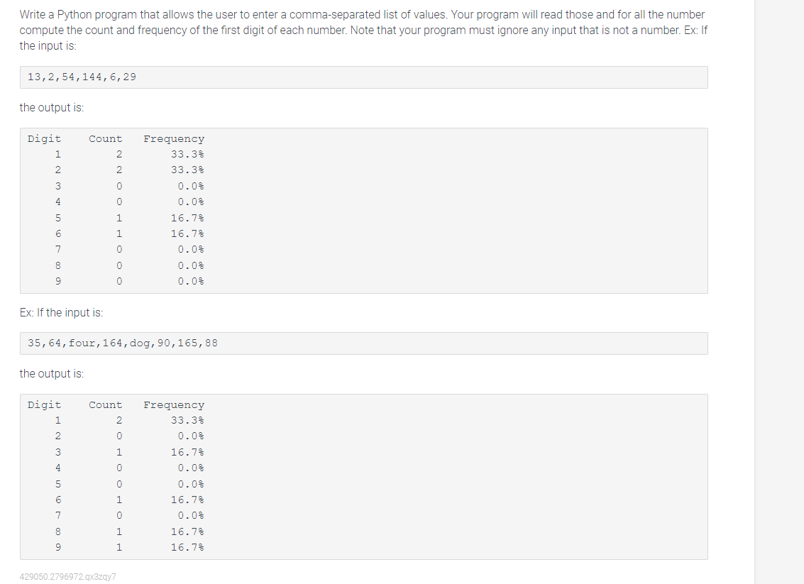 Write a Python program that allows the user to enter a comma-separated list of values. Your program will read those and for all the number
compute the count and frequency of the first digit of each number. Note that your program must ignore any input that is not a number. Ex: If
the input is:
13,2, 54, 144, 6, 29
the output is:
Digit
1
2
3
4
5
6
7
8
9
Ex: If the input is:
Count
the output is:
Digit
1
2
3
4
5
6
7
8
9
2
2
0
0
1
1
0
0
0
Count
2
0
1
0
35, 64, four, 164, dog, 90, 165, 88
0
1
0
1
1
Frequency
33.3%
33.3%
429050.2796972.qx3zqy7
0.0%
0.0%
16.7%
16.7%
0.0%
0.0%
0.0%
Frequency
33.3%
0.0%
16.7%
0.0%
0.0%
16.7 %
0.0%
16.7%
16.7%