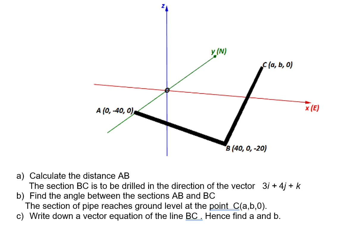 y(N)
C(a, b, 0)
A (0, -40, 0),
x (Е)
B (40, 0, -20)
a) Calculate the distance AB
The section BC is to be drilled in the direction of the vector 3i + 4j + k
b) Find the angle between the sections AB and BC
The section of pipe reaches ground level at the point C(a,b,0).
c) Write down a vector equation of the line BC. Hence find a and b.
