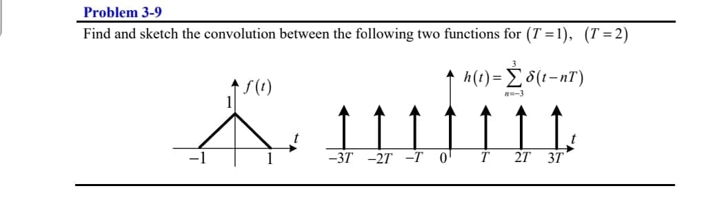 Problem 3-9
Find and sketch the convolution between the following two functions for (T =1), (T = 2)
%3D
3
f (t)
h(t)= E8(t-nT)
n=-3
-37 -27 -T
T
27
3T
