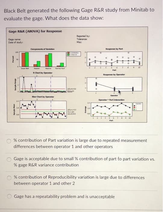 Black Belt generated the following Gage R&R study from Minitab to
evaluate the gage. What does the data show:
Gage R&R (ANOVA) for Response
Gage name:
Date of study:
Porcent
Sample Range
Sample
1.
0.8
Gage R&R
Components of Variation
Repeat
R Chart by Operator
Reprod Part-Part
ya -0.412
„Ñ…ÑÑ…Ñ…ÑÑ 42
Xbar Chart by Operator
Reported by:
Tolerance:
Misc
DQ-1412
X264
102-0.915
A
i
Response by Part
O
。 O
234
O
5
O 0
6
O
6
Part
Response by Operator
7
Operator Part Interaction
O
a
0
I "
O
10
% contribution of Part variation is large due to repeated measurement
differences between operator 1 and other operators
Gage is acceptable due to small % contribution of part to part variation vs.
% gage R&R variance contribution
% contribution of Reproducibility variation is large due to differences
between operator 1 and other 2
Gage has a repeatability problem and is unacceptable