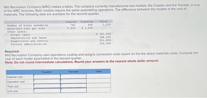 Witt Recreation Company (WRC) makes e-bikes. The company currently manufactures two models, the Coaster and the Traveler, in one
of the WRC factories. Both models require the same assembling operations. The difference between the models is the cost of
materials. The following data are available for the second quarter.
Number of bikes assembled
Materials cost per bike
Other costs:
Direct labor
Depreciation and lease.
Supervision and control.
Factory administration.
Material cost
Operation cost
Total cost
Unit cost
Coaster
760
$ 630
Coaster
Required:
Witt Recreation Company uses operations costing and assigns conversion costs based on the the direct materials costs. Compute the
cost of each model assembled in the second quarter.
Note: Do not round intermediate calculations. Round your answers to the nearest whole dollar amount.
Traveler
460
$ 1,230
Traveler
Total
1,220
$ 301,000
388,000
251,000
342,000
Total