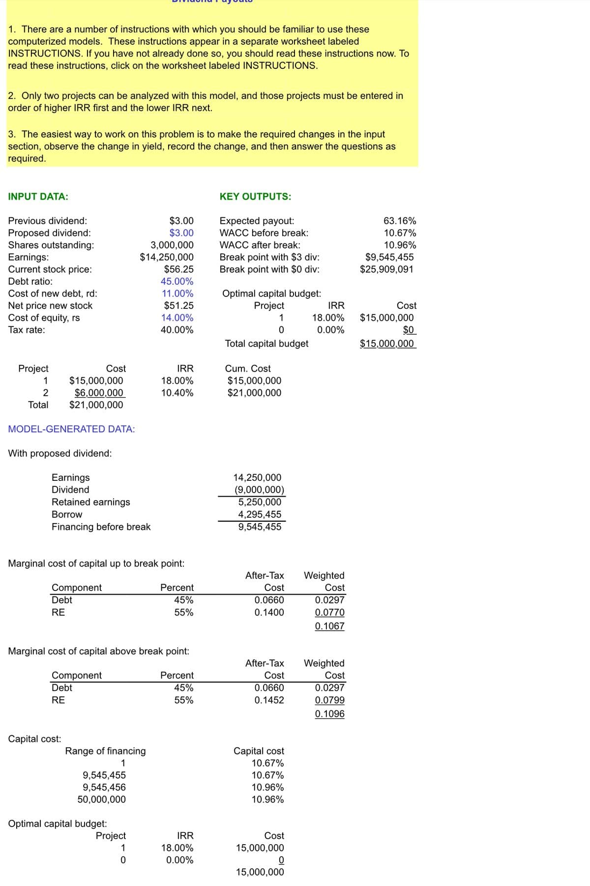 1. There are a number of instructions with which you should be familiar to use these
computerized models. These instructions appear in a separate worksheet labeled
INSTRUCTIONS. If you have not already done so, you should read these instructions now. To
read these instructions, click on the worksheet labeled INSTRUCTIONS.
2. Only two projects can be analyzed with this model, and those projects must be entered in
order of higher IRR first and the lower IRR next.
3. The easiest way to work on this problem is to make the required changes in the input
section, observe the change in yield, record the change, and then answer the questions as
required.
INPUT DATA:
KEY OUTPUTS:
$3.00
$3.00
Previous dividend:
Expected payout:
63.16%
Proposed dividend:
Shares outstanding:
Earnings:
Current stock price:
WACC before break:
10.67%
WACC after break:
10.96%
3,000,000
$14,250,000
$56.25
Break point with $3 div:
Break point with $0 div:
$9,545,455
$25,909,091
Debt ratio:
45.00%
Cost of new debt, rd:
11.00%
Optimal capital budget:
Project
$51.25
Net price new stock
Cost of equity, rs
IRR
Cost
$15,000,000
$0
14.00%
1
18.00%
Tax rate:
40.00%
0.00%
Total capital budget
$15,000,000
Project
Cost
IRR
Cum. Cost
$15,000,000
$6,000,000
$21,000,000
$15,000,000
$21,000,000
1
18.00%
10.40%
Total
MODEL-GENERATED DATA:
With proposed dividend:
Earnings
14,250,000
(000וב )
5,250,000
Dividend
Retained earnings
Borrow
4,295,455
Financing before break
9,545,455
Marginal cost of capital up to break point:
After-Tax
Weighted
Cost
Component
Debt
Percent
Cost
45%
0.0660
0.0297
RE
55%
0.1400
0.0770
0.1067
Marginal cost of capital above break point:
After-Tax
Weighted
Component
Debt
Percent
Cost
Cost
45%
0.0660
0.0297
RE
55%
0.1452
0.0799
0.1096
Capital cost:
Capital cost
10.67%
Range of financing
1
9,545,455
9,545,456
50,000,000
10.67%
10.96%
10.96%
Optimal capital budget:
Project
IRR
Cost
1
18.00%
15,000,000
0.00%
15,000,000
