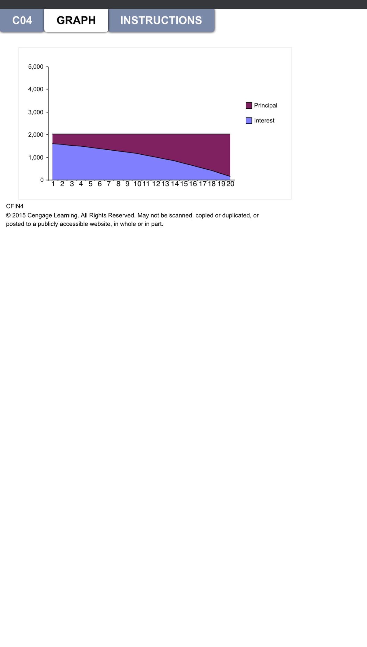 C04
GRAPH
INSTRUCTIONS
5,000
4,000
Principal
3,000
Interest
2,000
1,000
1 2 3 4 5 6 7 8 9 1011 1213 14 15 16 1718 1920
CFIN4
© 2015 Cengage Learning. All Rights Reserved. May not be scanned, copied or duplicated, or
posted to a publicly accessible website, in whole or in part.
