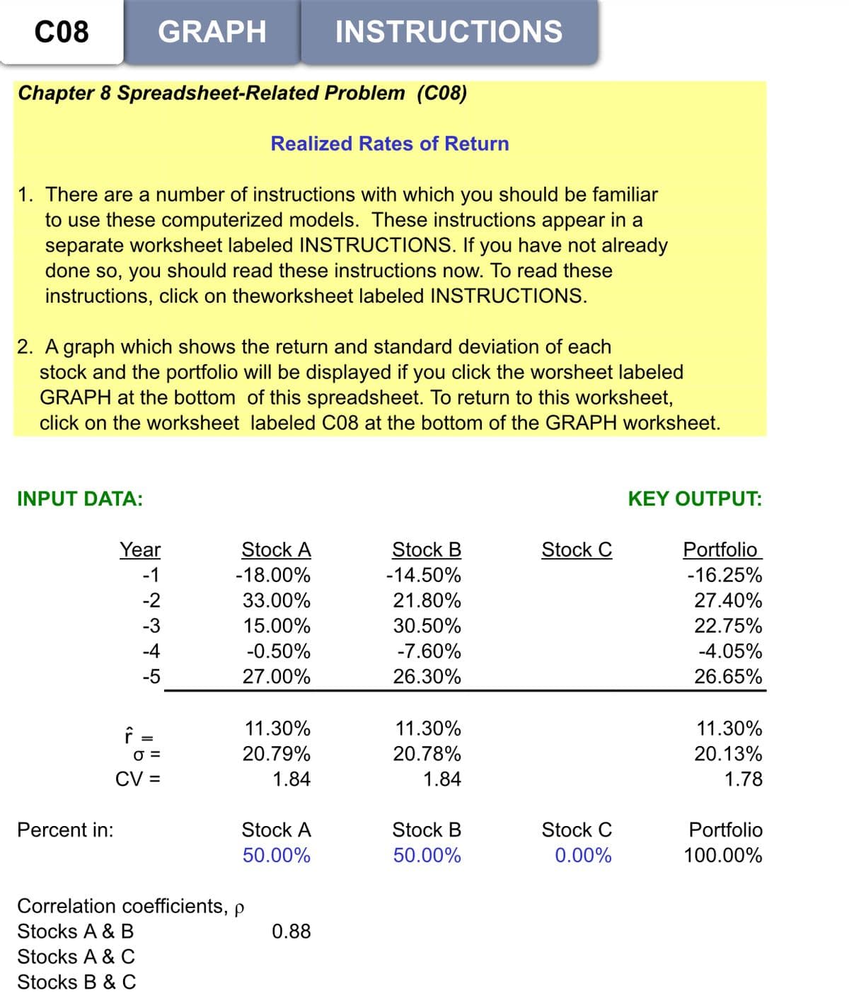 C08
GRAPH
INSTRUCTIONS
Chapter 8 Spreadsheet-Related Problem (C08)
Realized Rates of Return
1. There are a number of instructions with which you should be familiar
to use these computerized models. These instructions appear in a
separate worksheet labeled INSTRUCTIONS. If you have not already
done so, you should read these instructions now. To read these
instructions, click on theworksheet labeled INSTRUCTIONS.
2. A graph which shows the return and standard deviation of each
stock and the portfolio will be displayed if you click the worsheet labeled
GRAPH at the bottom of this spreadsheet. To return to this worksheet,
click on the worksheet labeled C08 at the bottom of the GRAPH worksheet.
INPUT DATA:
ΚΕY OUTPUT:
Year
Stock A
Stock B
Stock C
Portfolio
-1
-18.00%
-14.50%
-16.25%
-2
33.00%
21.80%
27.40%
-3
15.00%
30.50%
22.75%
-4
-0.50%
-7.60%
-4.05%
-5
27.00%
26.30%
26.65%
f =
11.30%
11.30%
11.30%
20.79%
20.78%
20.13%
CV =
1.84
1.84
1.78
Percent in:
Stock A
Stock B
Stock C
Portfolio
50.00%
50.00%
0.00%
100.00%
Correlation coefficients, p
Stocks A & B
0.88
Stocks A & C
Stocks B & C
