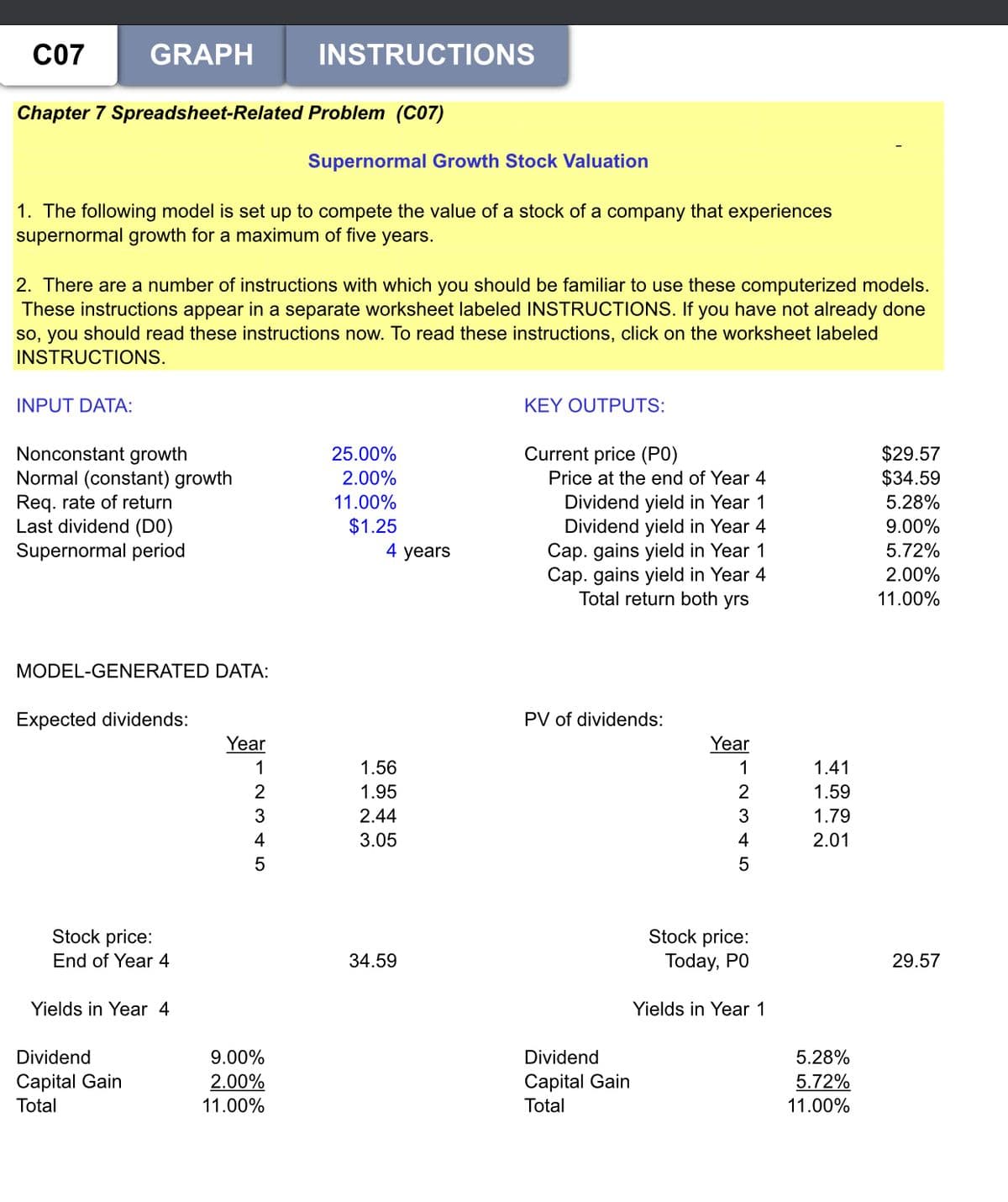 C07
GRAPH
INSTRUCTIONS
Chapter 7 Spreadsheet-Related Problem (C07)
Supernormal Growth Stock Valuation
1. The following model is set up to compete the value of a stock of a company that experiences
supernormal growth for a maximum of five years.
2. There are a number of instructions with which you should be familiar to use these computerized models.
These instructions appear in a separate worksheet labeled INSTRUCTIONS. If you have not already done
so, you should read these instructions now. To read these instructions, click on the worksheet labeled
INSTRUCTIONS.
INPUT DATA:
KEY OUTPUTS:
Nonconstant growth
Normal (constant) growth
Req. rate of return
Last dividend (DO)
Supernormal period
25.00%
Current price (P0)
$29.57
$34.59
2.00%
Price at the end of Year 4
11.00%
Dividend yield in Year 1
Dividend yield in Year 4
Cap. gains yield in Year 1
Cap. gains yield in Year 4
Total return both yrs
5.28%
$1.25
9.00%
4
years
5.72%
2.00%
11.00%
MODEL-GENERATED DATA:
Expected dividends:
PV of dividends:
Year
Year
1
1.56
1
1.41
1.95
1.59
3
2.44
1.79
4
3.05
4
2.01
5
Stock price:
Stock price:
End of Year 4
34.59
Today, PO
29.57
Yields in Year 4
Yields in Year 1
Dividend
9.00%
Dividend
5.28%
2.00%
11.00%
Capital Gain
Capital Gain
5.72%
Total
Total
11.00%
