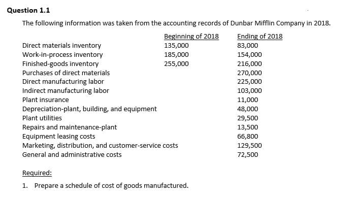 Question 1.1
The following information was taken from the accounting records of Dunbar Mifflin Company in 2018.
Beginning of 2018
135,000
Ending of 2018
Direct materials inventory
Work-in-process inventory
Finished-goods inventory
83,000
185,000
154,000
255,000
216,000
Purchases of direct materials
270,000
Direct manufacturing labor
Indirect manufacturing labor
225,000
103,000
Plant insurance
11,000
Depreciation-plant, building, and equipment
48,000
Plant utilities
29,500
Repairs and maintenance-plant
Equipment leasing costs
Marketing, distribution, and customer-service costs
13,500
66,800
129,500
General and administrative costs
72,500
Required:
1. Prepare a schedule of cost of goods manufactured.
