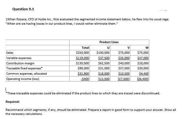 Question 9.1
1When Rosana, CFO of Hydie Inc., first evaluated the segmented income statement below, he flew into his usual rage:
"When are we having losses in our product lines, I would rather eliminate them."
Product Lines
Total
U
V
S75,000
$47,000
$28,000
Sales
$250,000
$100,000
$75,000
$35.000
$40,000
$37,000
Variable expenses
$119,000
$37,500
Contribution margin
$130,500
$62,500
Traceable fixed expenses*
$98,000
$31,000
$30,000
$32.900
$400
$4,400
S(6,400)
Common expenses, allocated
$18,000
$10,500
Operating income (loss)
$13.500
S17.500)
*These traceable expenses could be eliminated if the product lines to which they are traced were discontinued.
Required:
Recommend which segments, if any, should be eliminated. Prepare a report in good form to support your answer. Show all
the necessary calculations.
