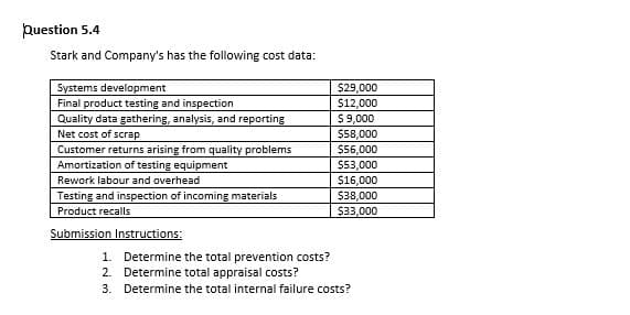 puestion 5.4
Stark and Company's has the following cost data:
Systems development
Final product testing and inspection
Quality data gathering, analysis, and reporting
Net cost of scrap
Customer returns arising from quality problems
Amortization of testing equipment
$29,000
$12,000
$9,000
$58,000
$56,000
553,000
$16,000
$38,000
$33,000
Rework labour and overhead
Testing and inspection of incoming materials
Product recalls
Submission Instructions:
1. Determine the total prevention costs?
2. Determine total appraisal costs?
3. Determine the total internal failure costs?
