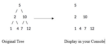 5
2
10
10
/\ /\
1 47 12
1 4 7 12
Original Tree
Display in your Console
