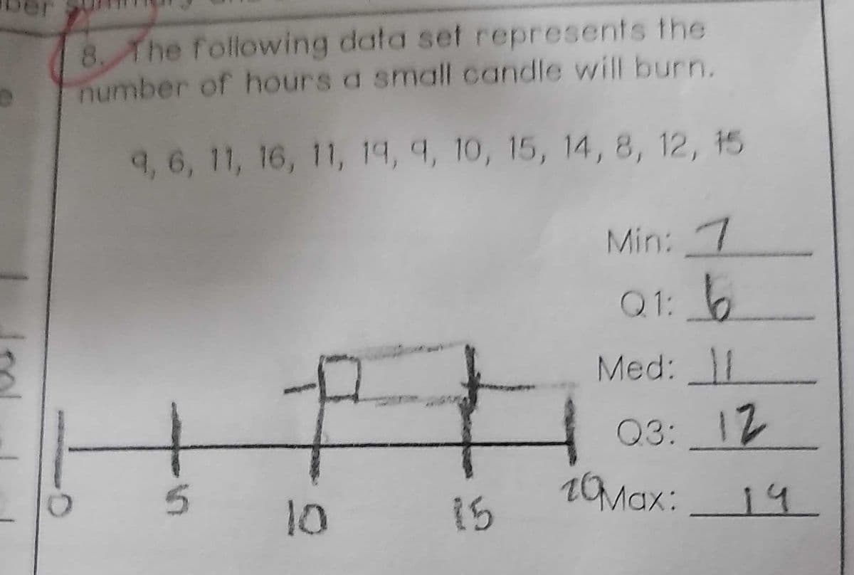 8 The following data set represents the
number of hours a small candle will burn.
9, 6, 11, 16, 11, 19, 4, 10, 15, 14, 8, 12, 15
Min: 7
Q1:
Med:1
Q3: 12
10Max:
Q3:
10
15
14
