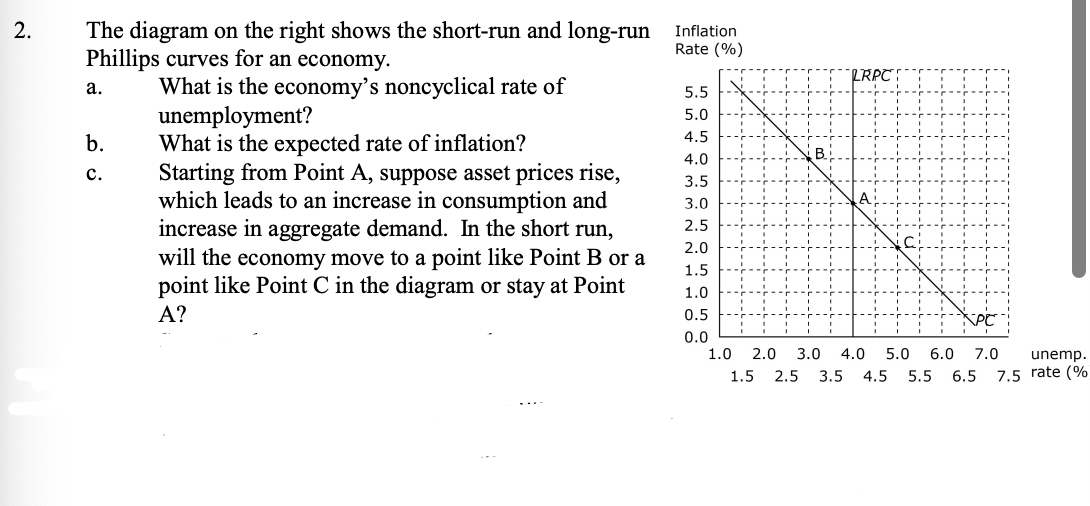 2.
The diagram on the right shows the short-run and long-run
Phillips curves for an economy.
What is the economy's noncyclical rate of
unemployment?
What is the expected rate of inflation?
Starting from Point A, suppose asset prices rise,
which leads to an increase in consumption and
increase in aggregate demand. In the short run,
will the economy move to a point like Point B or a
point like Point C in the diagram or stay at Point
A?
a.
b.
C.
Inflation
Rate (%)
LRPC
5.5
5.0
4.5
4.0
3.5
3.0
2.5
2.0
1.5
1.0
0.5
NPC
0.0
1.0 2.0 3.0 4.0 5.0 6.0 7.0
1.5 2.5 3.5 4.5 5.5 6.5
unemp.
7.5 rate (%