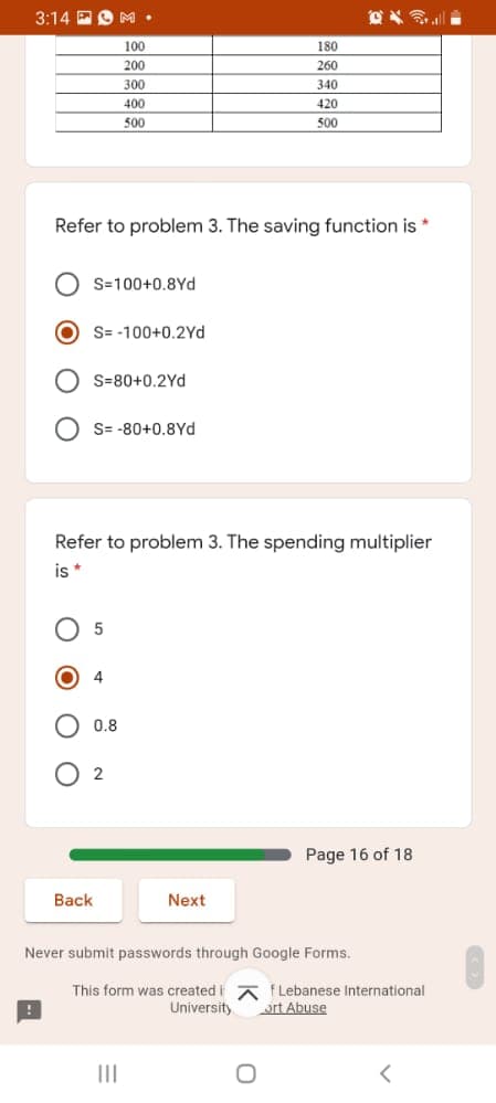 3:14 DO M •
100
180
200
260
300
340
400
420
500
500
Refer to problem 3. The saving function is *
S=100+0.8Yd
S= -100+0.2Yd
S=80+0.2Yd
O S= -80+0.8Yd
Refer to problem 3. The spending multiplier
is *
0.8
Page 16 of 18
Back
Next
Never submit passwords through Google Forms.
This form was created i A FLebanese International
art Abuse
University
II
