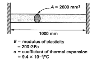 LA = 2600 mm2
1000 mm
E = modulus of elasticity
= 200 GPa
a = coefficient of thermal expansion
- 9.4 x 10-erC
