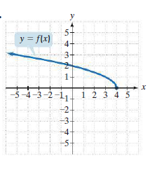 y
5-
y = flx)
4-
3-
-5-4-3
2-1.
11 1 2 3 45
-2
-3
-4-
-5-
