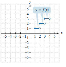 5+
y = flx)
4+
3+
2-
1-
-5-4-3-2-1
12345
