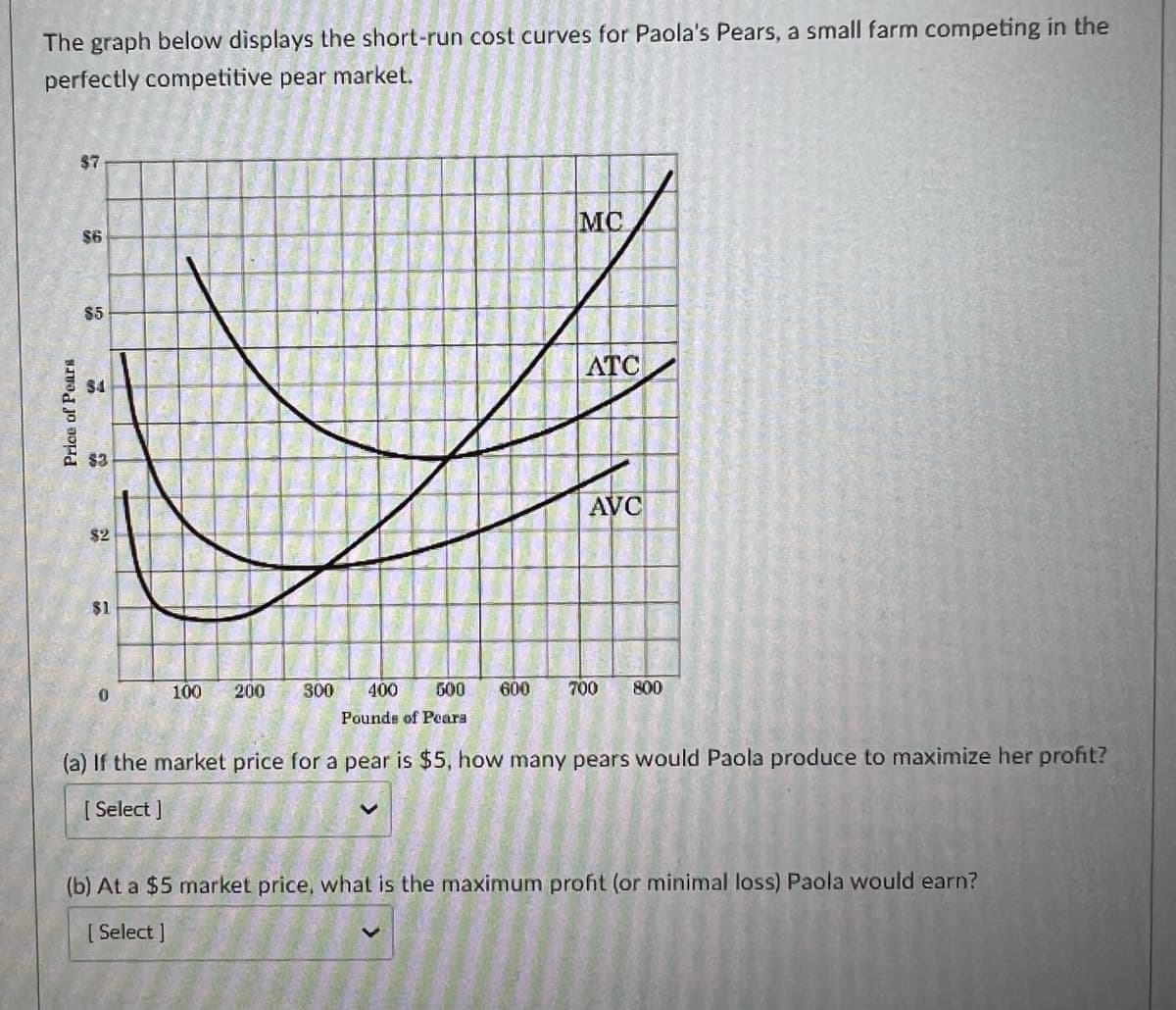 The graph below displays the short-run cost curves for Paola's Pears, a small farm competing in the
perfectly competitive pear market.
$7
MC
ATC
AVC
100 200 300 400
500 600 700 800
Pounds of Peara
(a) If the market price for a pear is $5, how many pears would Paola produce to maximize her profit?
[ Select]
(b) At a $5 market price, what is the maximum profit (or minimal loss) Paola would earn?
[Select]
Price of Pears
$6
$5
34
$3
$2
S
>