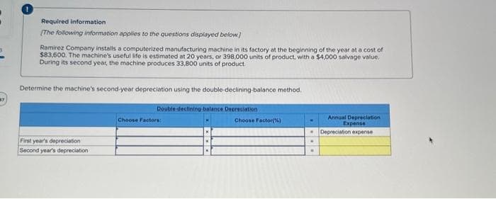 Required information
[The following information applies to the questions displayed below]
Ramirez Company installs a computerized manufacturing machine in its factory at the beginning of the year at a cost of
$83,600. The machine's useful life is estimated at 20 years, or 398,000 units of product, with a $4,000 salvage value.
During its second year, the machine produces 33,800 units of product.
Determine the machine's second-year depreciation using the double-declining-balance method.
First year's depreciation
Second year's depreciation
Double-declining balance Depreciation
Choose Factors:
Choose Factor (%)
Annual Depreciation
Expense
Depreciation expense