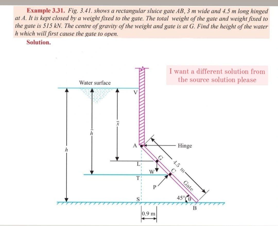 Example 3.31. Fig. 3.41. shows a rectangular sluice gate AB, 3 m wide and 4.5 m long hinged
at A. It is kept closed by a weight fixed to the gate. The total weight of the gate and weight fixed to
the gate is 515 kN. The centre of gravity of the weight and gate is at G. Find the height of the water
h which will first cause the gate to open.
Solution.
I want a different solution from
the source solution please
Water surface
A
Hinge
C
W
45°%
B
0.9 m
4.5 m
Gate
