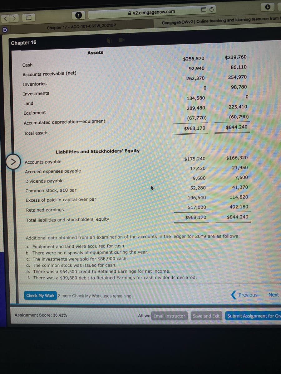 A v2.cengagenow.com
口
CengageNOWv2| Online teaching and learning resource from C
Chapter 17 - ACC-101-052W_2021SP
Chapter 16
Assets
$256,570
$239,760
Cash
92,940
86,110
Accounts receivable (net)
262,370
254,970
Inventories
98,780
Investments
134,580
Land
289,480
225,410
Equipment
(67,770)
(60,790)
Accumulated depreciation-equipment
$968,170
$844,240
Total assets
Liabilities and Stockholders' Equity
$175,240
$166,320
Accounts payable
17,430
21,950
Accrued expenses payable
9,680
7,600
Dividends payable
52,280
41,370
Common stock, $10 par
196,540
114,820
Excess of paid-in capital over par
517,000
492,180
Retained earnings
$968,170
$844,240
Total liabilities and stockholders' equity
Additional data obtained from an examination of the accounts in the ledger for 20Y9 are as follows:
a. Equipment and land were acquired for cash.
b. There were no disposals of equipment during the year.
C. The investments were sold for $88,900 cash.
d. The common stock was issued for cash.
e. There was a $64,500 credit to Retained Earnings for net income.
f. There was a $39,680 debit to Retained Earnings for cash dividends declared.
Check My Work 3 more Check My Work uses remaining.
( Previous
Next
Assignment Score: 36.43%
All wo Email Instructor
Save and Exit
Submit Assignment for Gra
