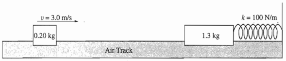 v = 3.0 m/s
k = 100 N/m
0.20 kg|
1.3 kg
Air Track
