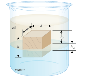 oil
ho
h
hw
water
