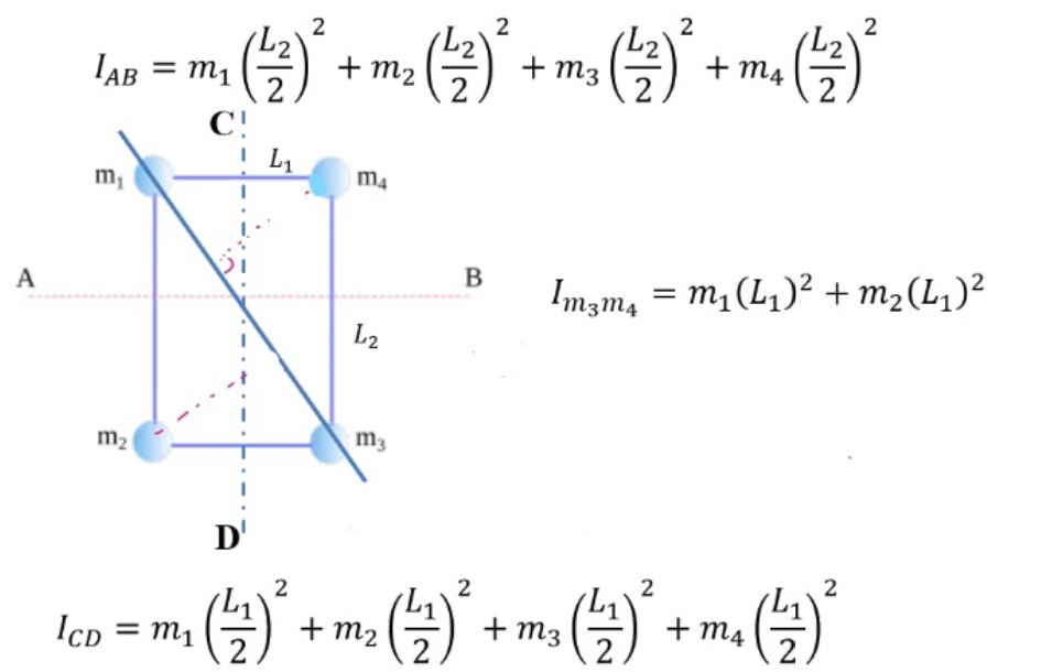 2
IAB
+ m2
+ m3
+ m4
= m1
C!
L1
m4
m1
B
Imzm, = m1 (L1)² + m2(L,)²
A
L2
m3
m2
D'
2
2
2
()
2
+ m2
+ m3
+ m4
IcD =
m1
