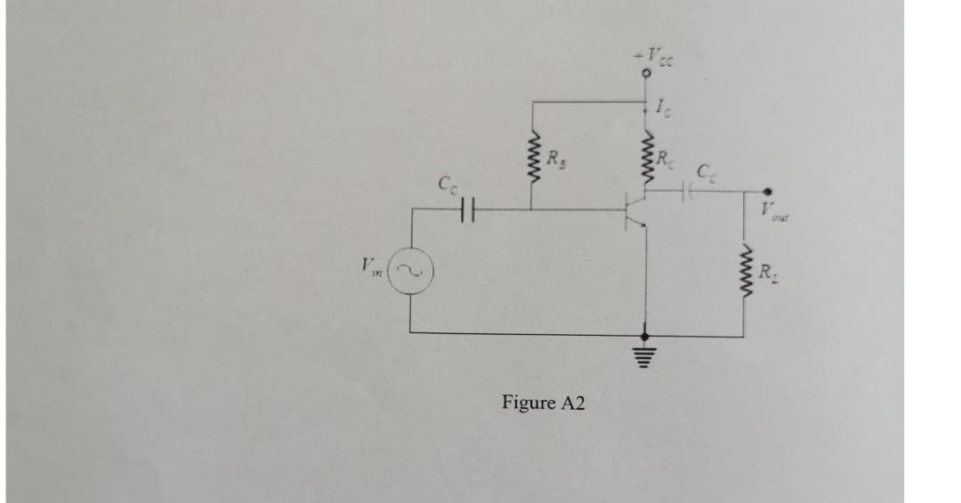 Figure A2
