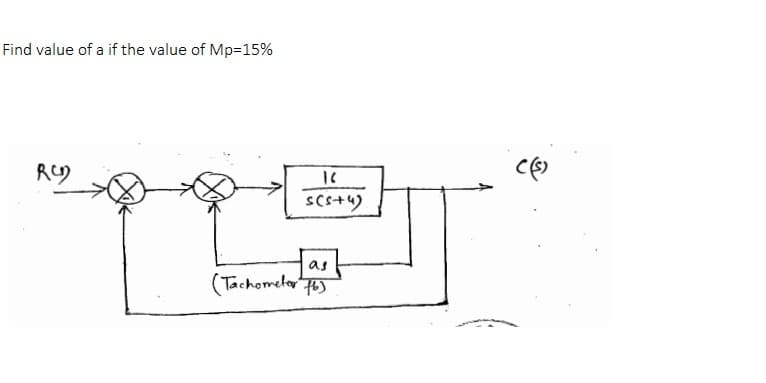 Find value of a if the value of Mp315%
scs+4)
as
(Tachomeler FoJ
