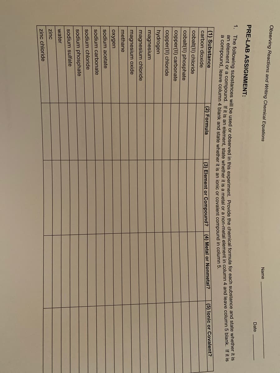 Observing Reactions and Writing Chemical Equations
Name
Date
PRE-LAB ASSIGNMENT:
1.
a compound, leave column 4 blank and state whether it is an ionic or covalent compound in columim o.
(1) Substance
(2) Formula
(3) Element or Compound?
(4) Metal or Nonmetal?
(5) lonic or Covalent?
carbon dioxide
cobalt(II) chloride
cobalt(II) phosphate
copper(II) carbonate
copper(II) chloride
hydrogen
magnesium
magnesium chloride
magnesium oxide
methane
oxygen
sodium acetate
sodium carbonate
sodium chloride
sodium phosphate
sodium sulfate
water
zinc
zinc chloride
