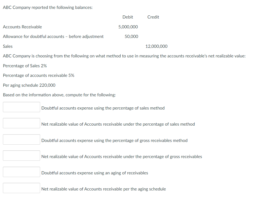 ABC Company reported the following balances:
Debit
Credit
Accounts Receivable
5,000,000
Allowance for doubtful accounts - before adjustment
50,000
Sales
12,000,000
ABC Company is choosing from the following on what method to use in measuring the accounts receivable's net realizable value:
Percentage of Sales 2%
Percentage of accounts receivable 5%
Per aging schedule 220,000
Based on the information above, compute for the following:
Doubtful accounts expense using the percentage of sales method
Net realizable value of Accounts receivable under the percentage of sales method
Doubtful accounts expense using the percentage of gross receivables method
Net realizable value of Accounts receivable under the percentage of gross receivables
Doubtful accounts expense using an aging of receivables
Net realizable value of Accounts receivable per the aging schedule