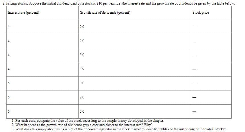 8. Pricing stocks: Suppose the initial dividend paid by a stock is $10 per year. Let the interest rate and the growth rate of dividends be given by the table below:
Interest rate (percent)
Growth rate of dividends (percent)
Stock price
4
0.0
4
2.0
3.0
4
3.9
6.
0.0
2.0
6.
5.0
1. For each case, compute the value of the stock according to the simple theory developed in the chapter.
2. What happens as the growth rate of dividends gets closer and closer to the interest rate? Why?
3. What does this imply about using a plot of the price-earnings ratio in the stock market to identify bubbles or the mispricing of individual stocks?
