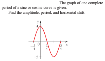 The graph of one complete
period of a sine or cosine curve is given.
Find the amplitude, period, and horizontal shift.
-5+
