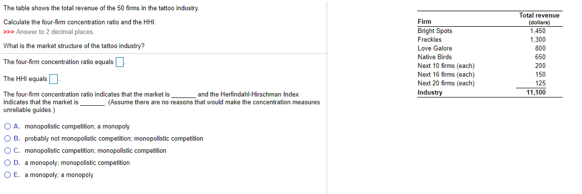 The table shows the total revenue of the 50 firms in the tattoo industry.
Total revenue
(dollars)
1,450
Calculate the four-firm concentration ratio and the HHI.
Firm
Bright Spots
Freckles
>>> Answer to 2 decimal places.
1,300
What is the market structure of the tattoo industry?
Love Galore
800
Native Birds
650
The four-firm concentration ratio equals
Next 10 firms (each)
200
Next 16 firms (each)
Next 20 firms (each)
150
The HHI equals
125
The four-firm concentration ratio indicates that the market is
and the Herfindahl-Hirschman Index
Industry
11,100
indicates that the market is
(Assume there are no reasons that would make the concentration measures
unreliable guides.)
O A. monopolistic competition; a monopoly
O B. probably not monopolistic competition; monopolistic competition
OC. monopolistic competition; monopolistic competition
O D. a monopoly; monopolistic competition
O E. a monopoly; a monopoly
