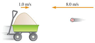 1.0 m/s
8.0 m/s