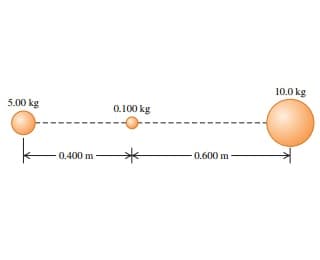 5.00 kg
0.100 kg
0.400 m
0.600 m
10.0 kg