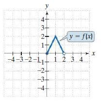 y
3+
2-
y = flx)
-4-3-2-11-
123 4.
-3-
-4
